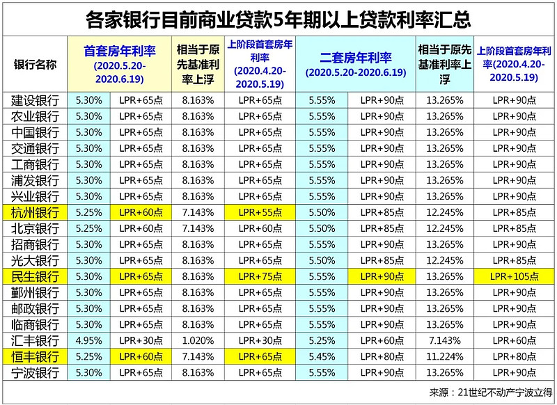 南昌市红谷滩区房产抵押贷款办理流程. 房产抵押贷款利率. 房产抵押贷款注意事项